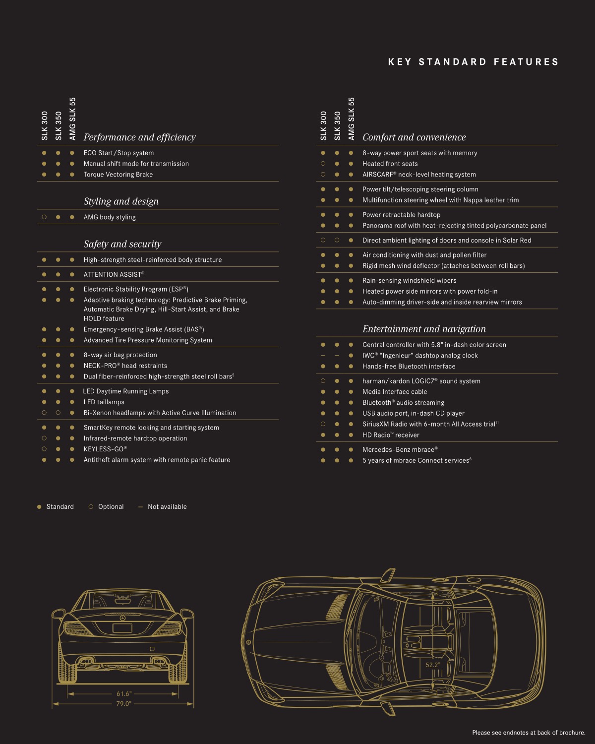 2016 Mercedes-Benz SLK Brochure Page 25